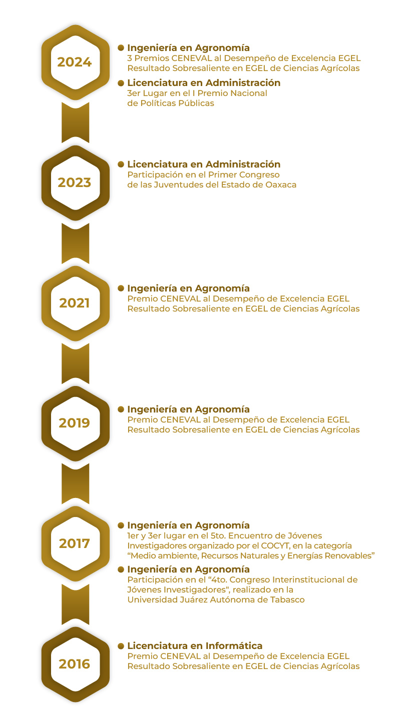 premios_nova